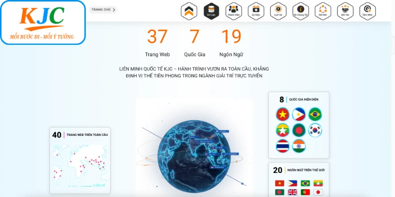 Giới thiệu KJC thông qua hành trình phát triển