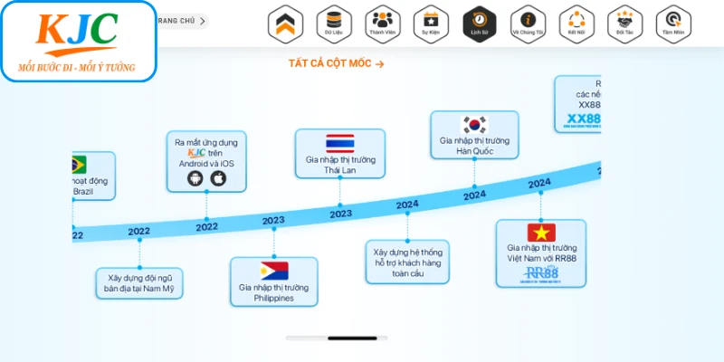 KJC và những cột mốc đáng nhớ khi gia nhập Thái Lan