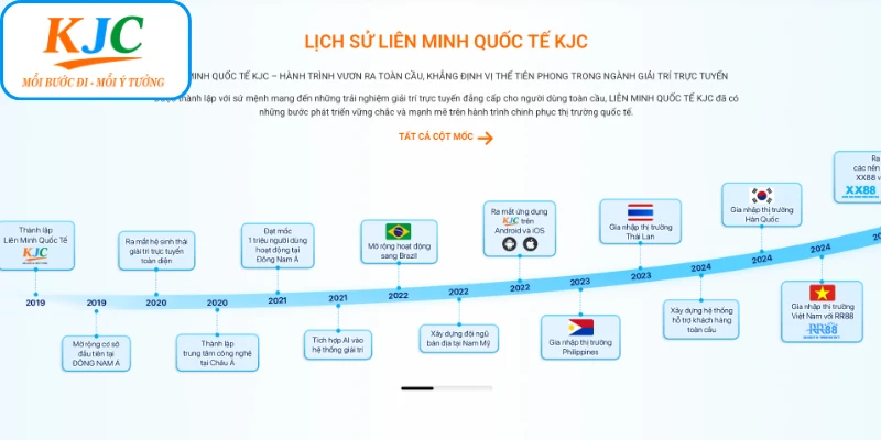 KJC và những cột mốc đáng nhớ những năm đầu tiên