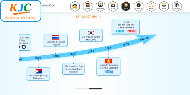 KJC Và Những Cột Mốc Đáng Nhớ Trong Hành Trình Phát Triển 
